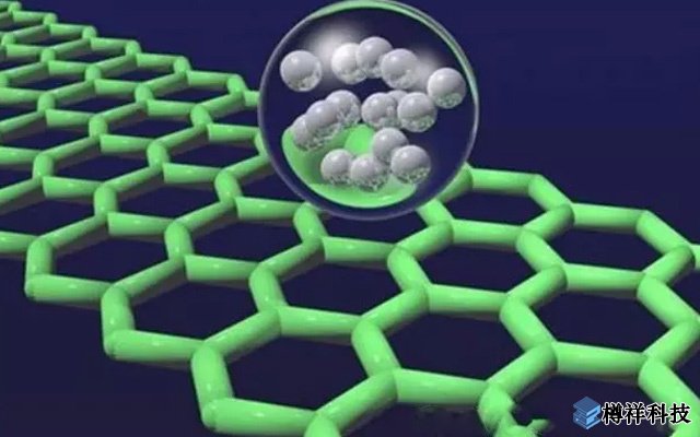 大連化物所在石墨烯基柔性化、微型化超級電容器研究取得新進(jìn)展