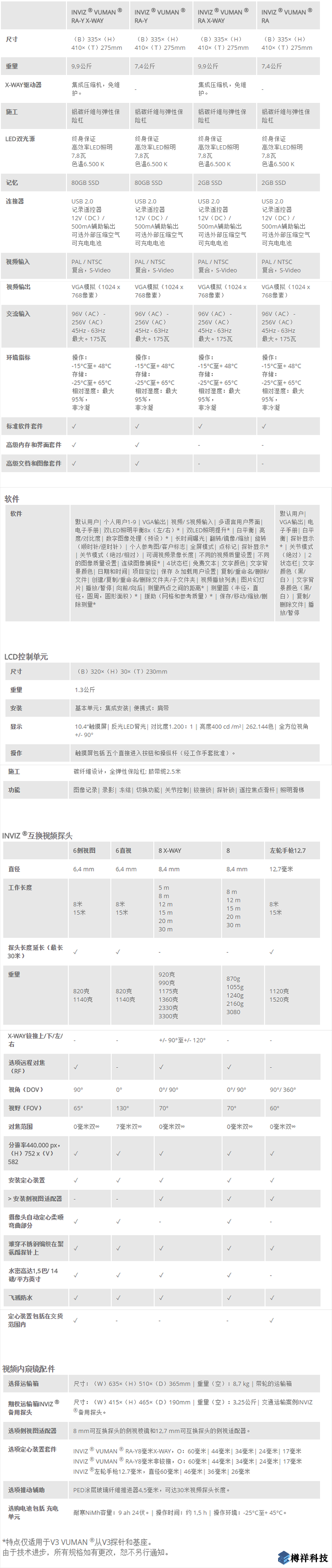 vizaar***端視頻內(nèi)窺鏡INVIZ VUMAN RA-Y產(chǎn)品規(guī)格