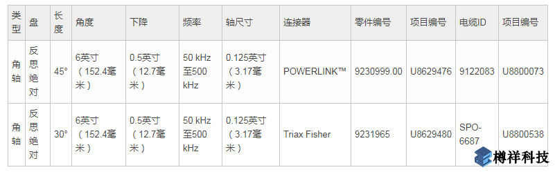 角軸表面探頭型號