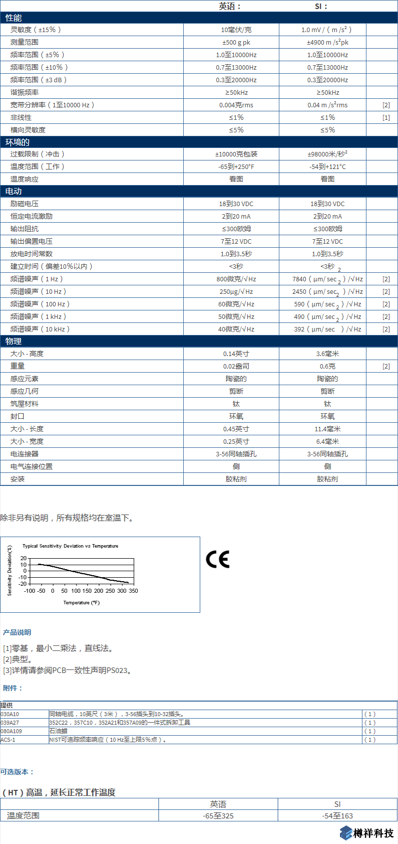 美***進(jìn)口PCB單軸加速度振動(dòng)傳感器型號：352A21