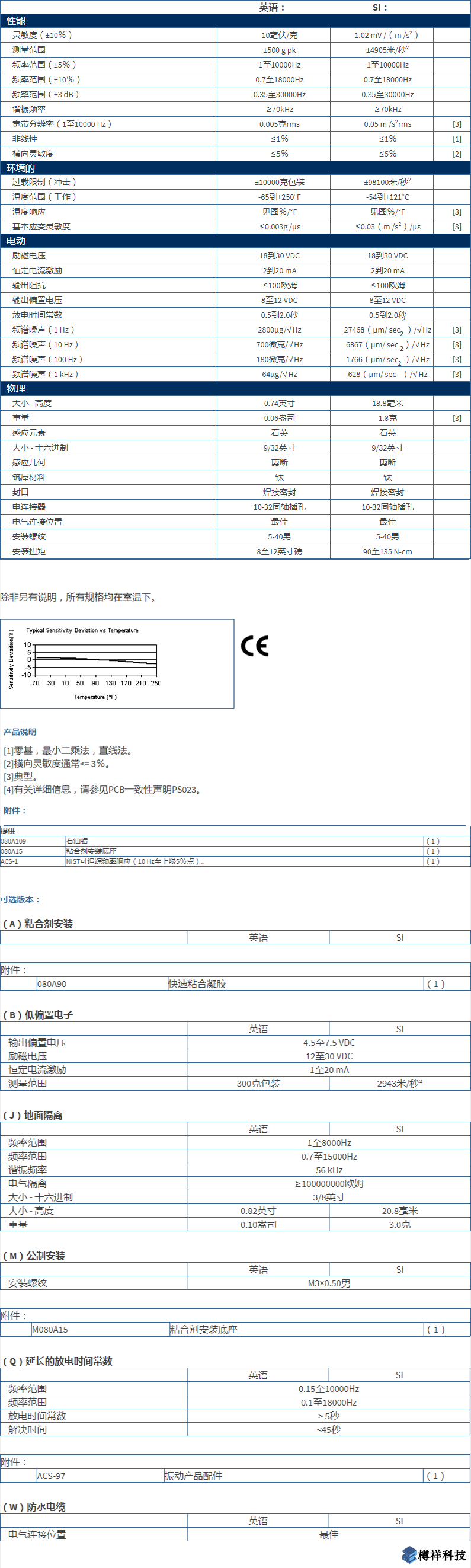 美***進(jìn)口PCB單軸加速度振動(dòng)傳感器型號：356A33M353B18產(chǎn)品詳細(xì)參數(shù)
