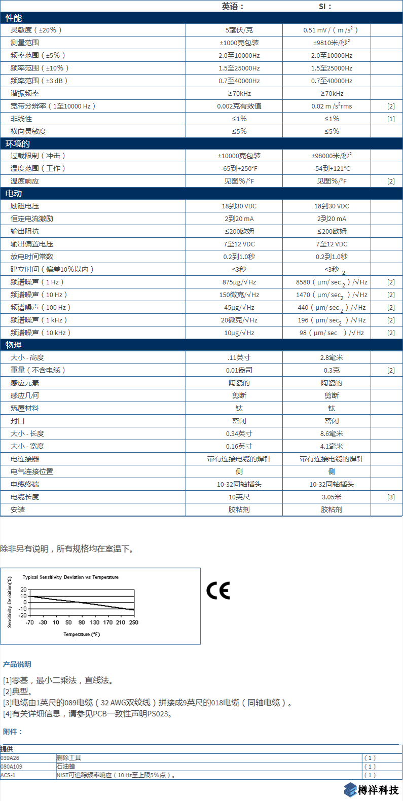 美***進口PCB單軸加速度振動傳感器型號：352A73產品詳細參數(shù)